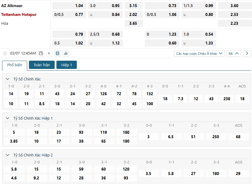 Tip bóng đá AZ Alkmaar vs Tottenham Hotspur – 00h45 ngày 07/03/2025 – CÚP C2 CHÂU ÂU