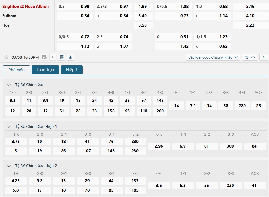 Tip bóng đá Brighton & Hove Albion vs Fulham – 22h00 ngày 08/03/2025 – GIẢI NGOẠI HẠNG ANH