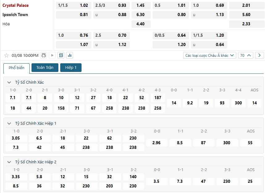 Tip bóng đá Crystal Palace vs Ipswich Town – 22h00 ngày 08/03/2025 – GIẢI NGOẠI HẠNG ANH