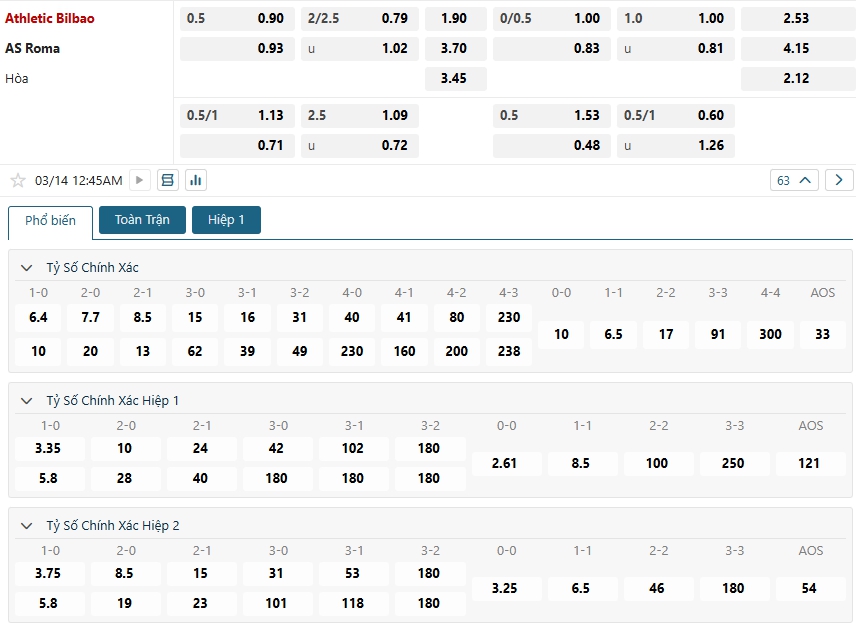 Tip bóng đá Athletic Bilbao vs AS Roma – 00h45 ngày 14/03/2025 – CÚP C2 CHÂU ÂU