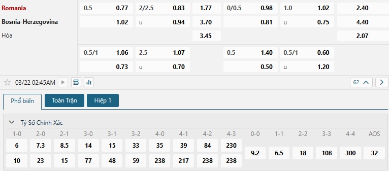 Tip bóng đá Romania vs Bosnia-Herzegovina –