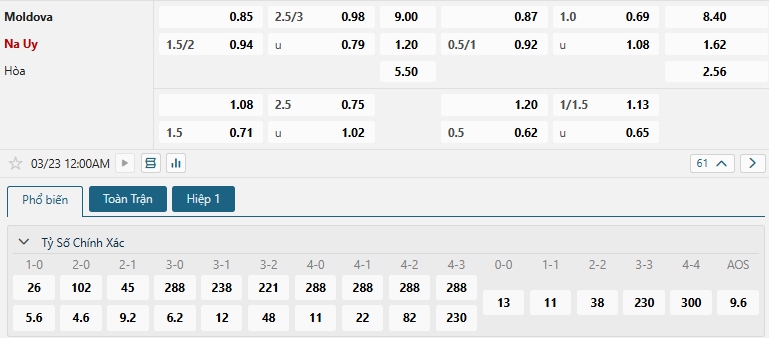 Tip bóng đá Moldova vs Na Uy