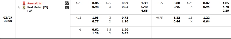 Tip bóng đá Arsenal [W] vs Real Madrid [W]