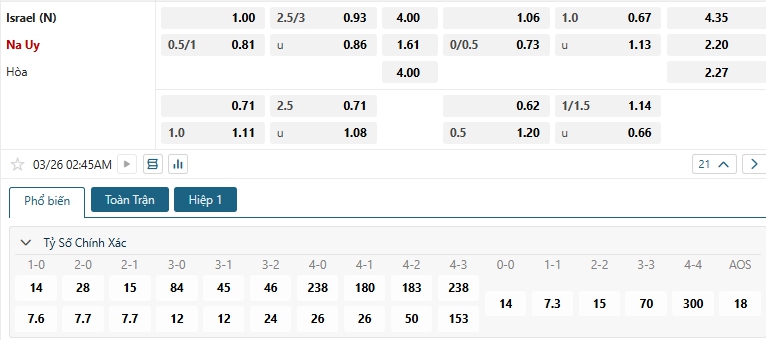 Tip bóng đá Israel (N) vs Na Uy