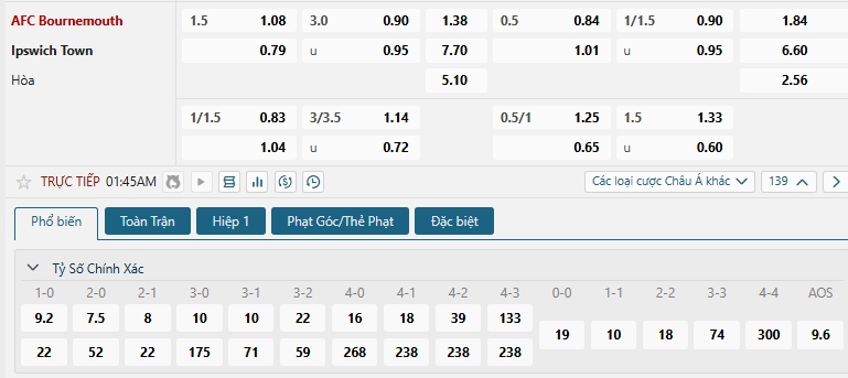 Tip bóng đá AFC Bournemouth vs Ipswich Town