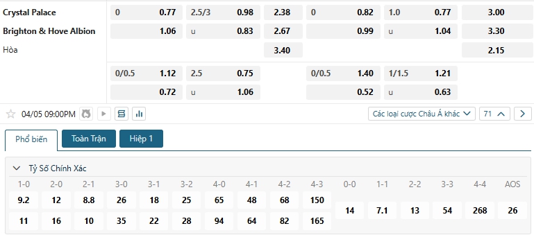 Tip bóng đá Crystal Palace vs Brighton & Hove Albion