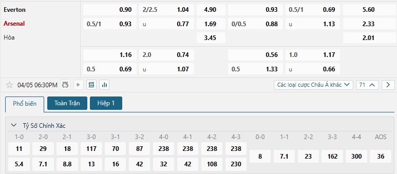 Tip bóng đá Everton vs Arsenal