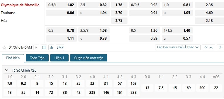 Tip bóng đá Olympique de Marseille vs Toulouse
