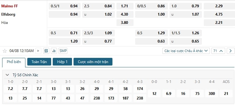 Tip bóng đá Malmo FF vs Elfsborg