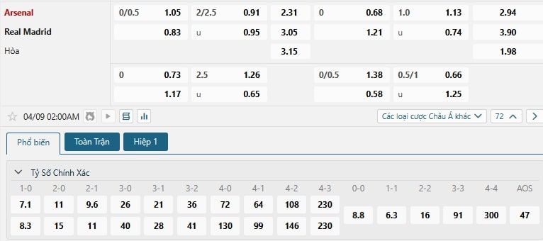 Tip bóng đá Arsenal vs Real Madrid