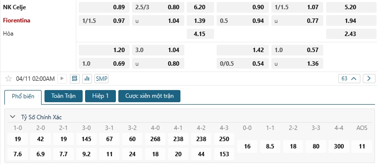 Tip bóng đá NK Celje vs Fiorentina