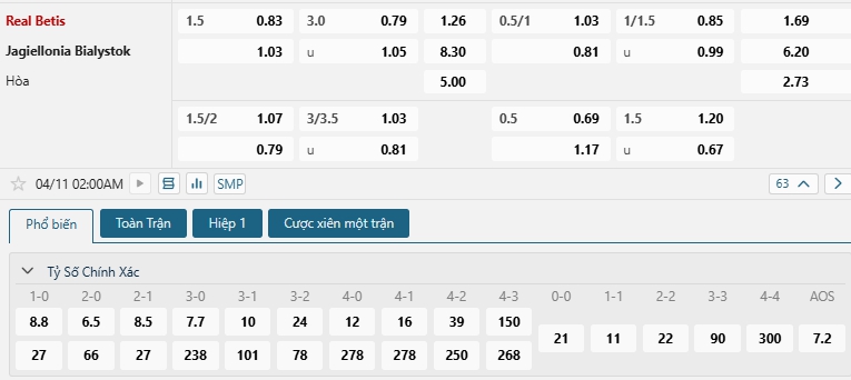 Tip bóng đá Real Betis vs Jagiellonia Bialystok