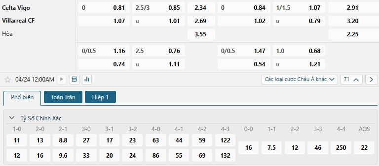 Tip bóng đá Celta Vigo vs Villarreal CF