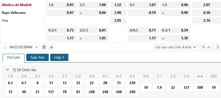 Tip bóng đá Atletico de Madrid vs Rayo Vallecano