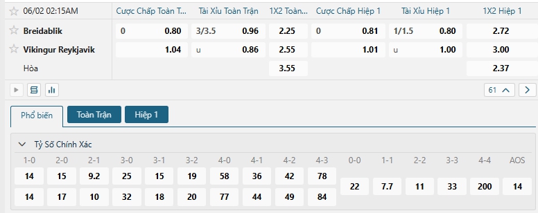 Tip bóng đá Breidablik vs Vikingur Reykjavik
