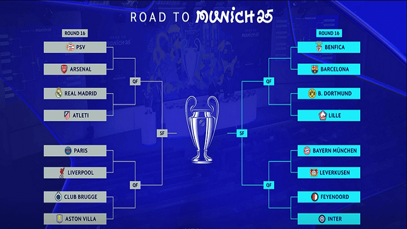 Kết quả bóng đá được cập nhật chuẩn theo thời gian thực