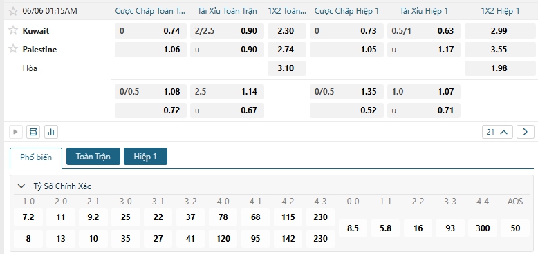 Tip bóng đá Kuwait vs Palestine