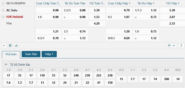 Tip bóng đá AC Oulu vs HJK Helsinki