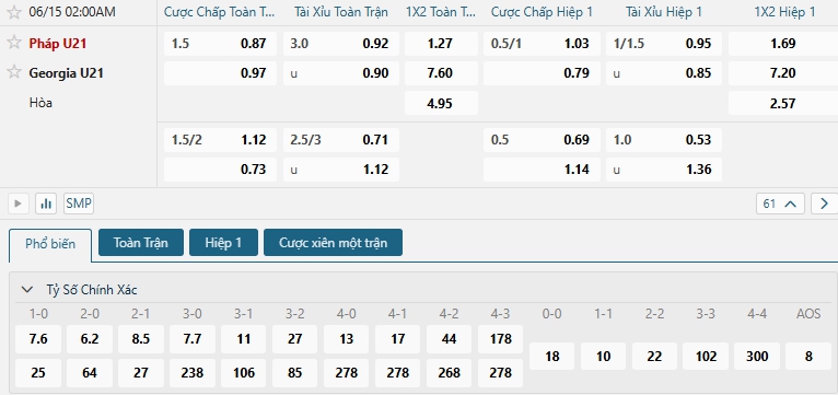 Tip bóng đá Pháp U21 vs Georgia U21