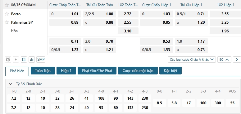 Tip bóng đá Porto vs Palmeiras SP