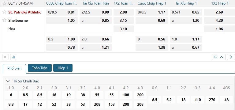Tip bóng đá St. Patricks Athletic vs Shelbourne