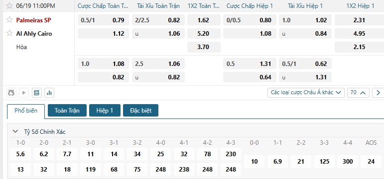 Tip bóng đá Palmeiras SP vs Al Ahly Cairo