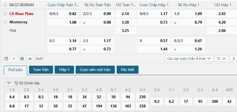 Tip bóng đá CA River Plate vs Monterrey