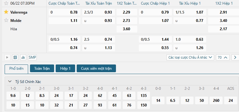 Tip bóng đá Valerenga vs Molde