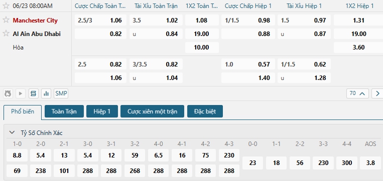 Tip bóng đá Manchester City vs Al Ain Abu Dhabi