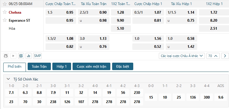 Tip bóng đá Chelsea vs Esperance ST