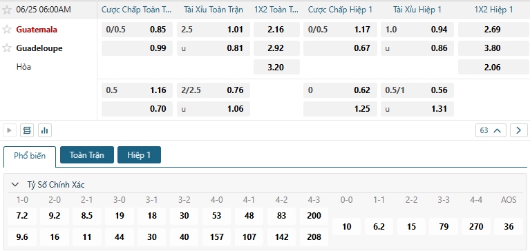 Tip bóng đá Guatemala vs Guadeloupe