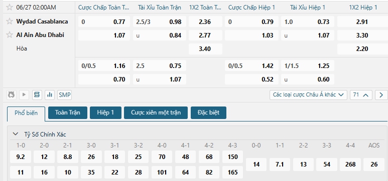 Tip bóng đá Wydad Casablanca vs Al Ain Abu Dhabi