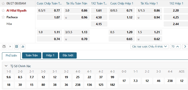Tip bóng đá Al Hilal Riyadh vs Pachuca