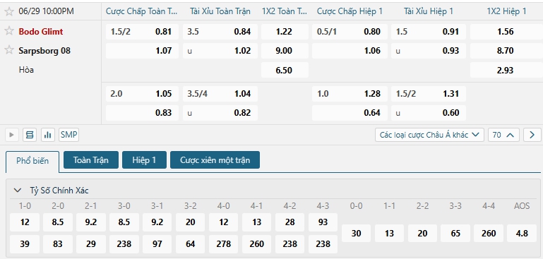 Tip bóng đá Bodo Glimt vs Sarpsborg 08