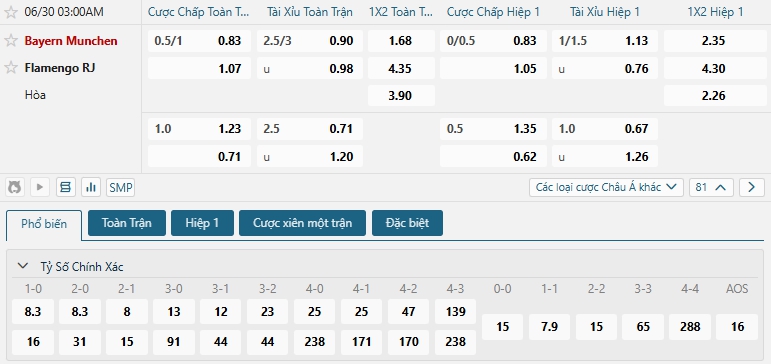 Tip bóng đá Bayern Munchen vs Flamengo RJ