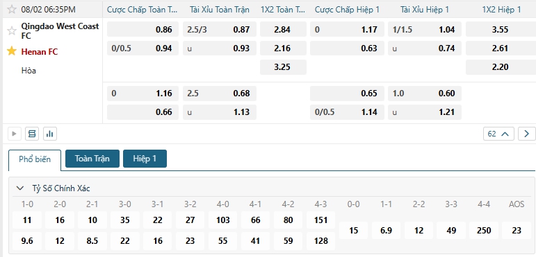 Tip bóng đá Qingdao West Coast FC vs Henan FC