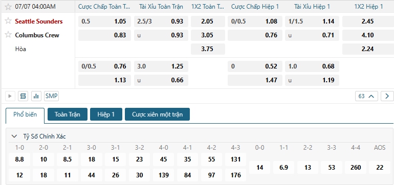 Tip bóng đá Seattle Sounders vs Columbus Crew