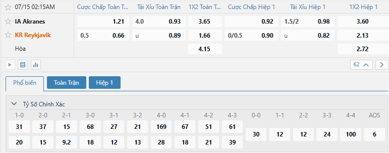 Tip bóng đá IA Akranes vs KR Reykjavik