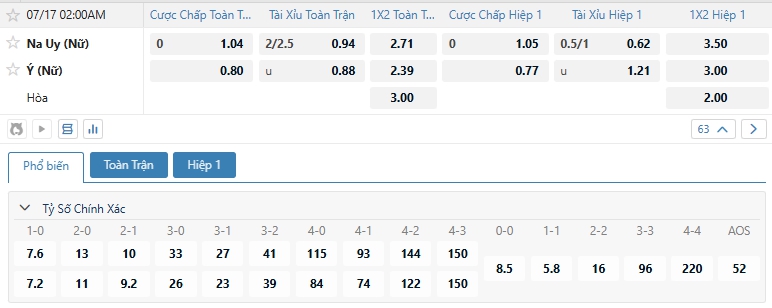 Tip bóng đá Na Uy (Nữ) vs Ý (Nữ)