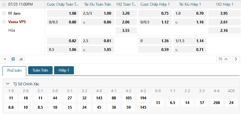 Tip bóng đá FF Jaro vs Vaasa VPS