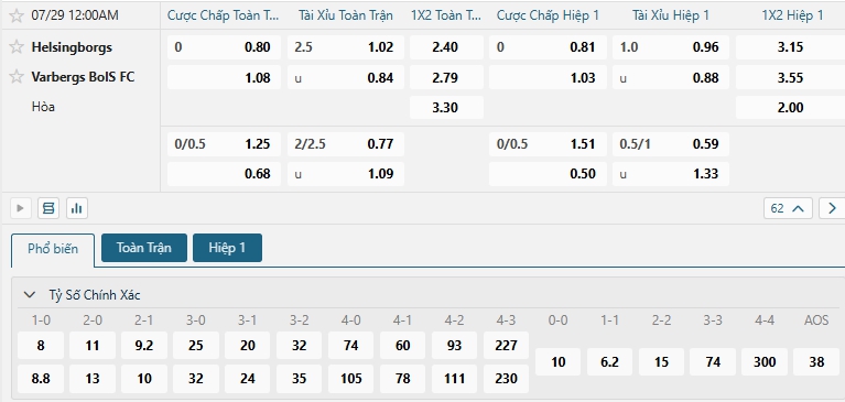 Tip bóng đá Helsingborgs vs Varbergs BoIS FC