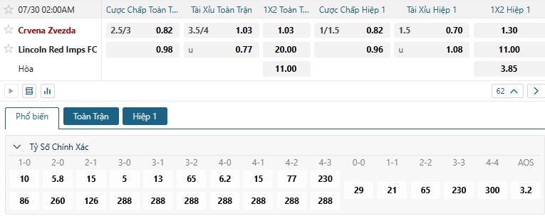 Tip bóng đá Crvena Zvezda vs Lincoln Red Imps FC