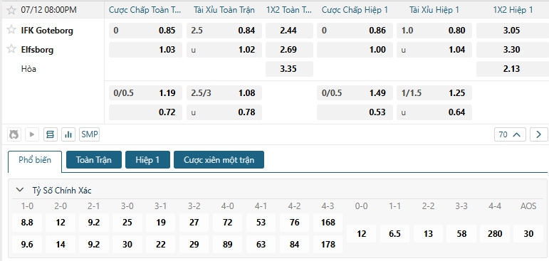 Tip bóng đá IFK Goteborg vs Elfsborg