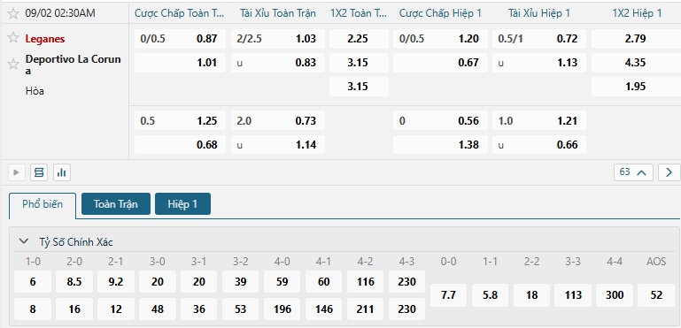 Tip bóng đá Leganes vs Deportivo La Coruna