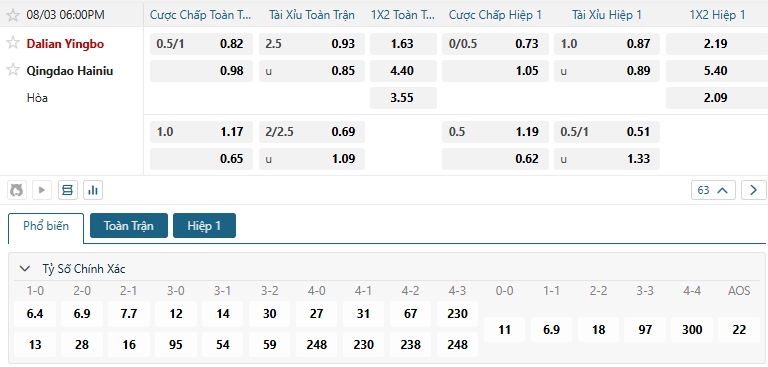 Tip bóng đá Dalian Yingbo vs Qingdao Hainiu
