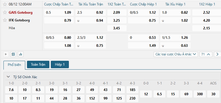 Tip bóng đá GAIS Goteborg vs IFK Goteborg