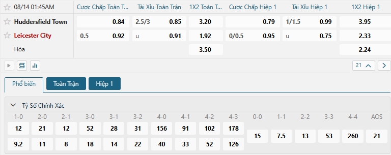 Tip bóng đá Huddersfield Town vs Leicester City