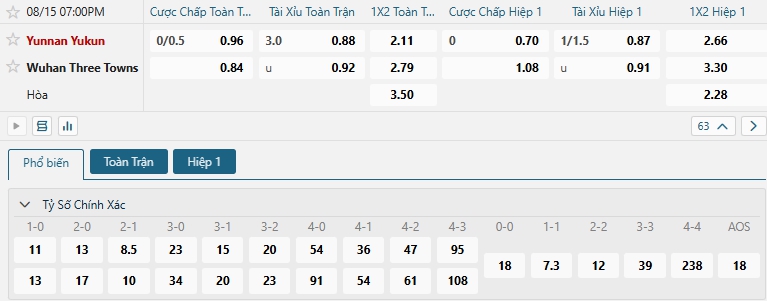 Tip bóng đá Yunnan Yukun vs Wuhan Three Towns
