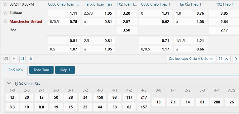 Tip bóng đá Fulham vs Manchester United