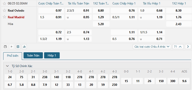 Tip bóng đá Real Oviedo vs Real Madrid